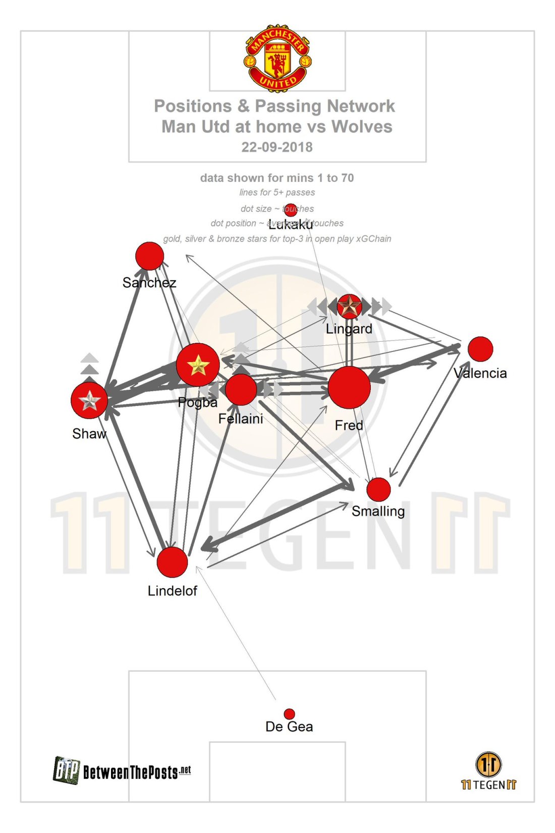 ManU pass map Wolves